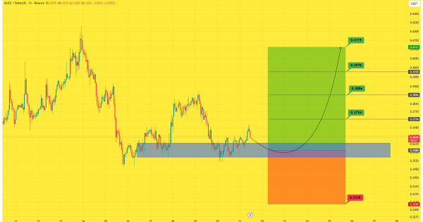 سود ۱۴۰ درصدی
