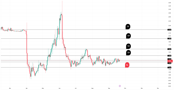 اصلاح ۷۰ درصدی قیمت و آغاز موج صعودی جدید
