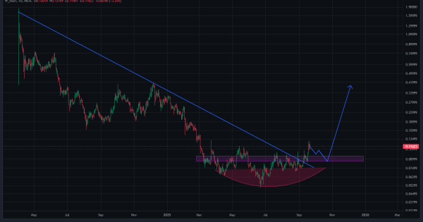 پایان روند نزولی و آماده باش برای افزایش قیمت