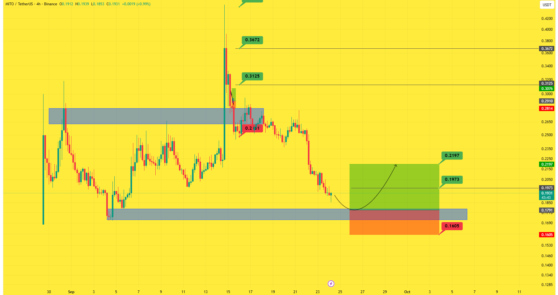 سود ۲۸۰ درصدی