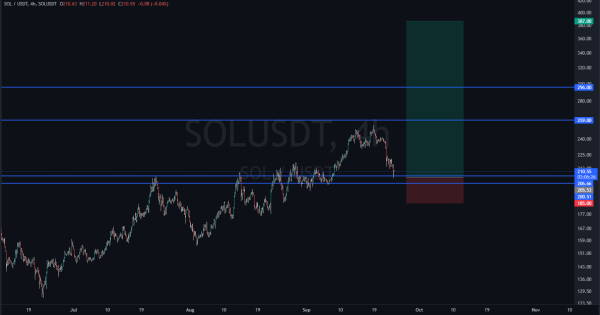 بهترین ارز برای خرید در بازار ارزهای دیجیتال