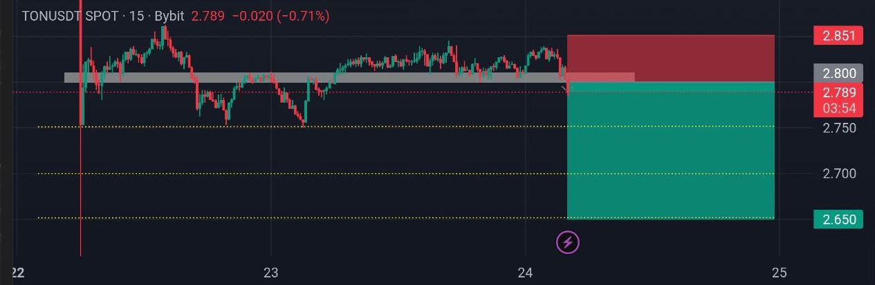 سیگنال فوری از TON