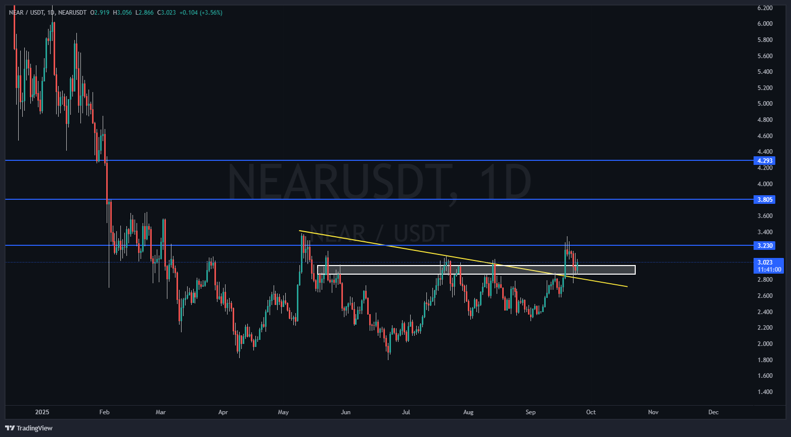 آماده پرواز