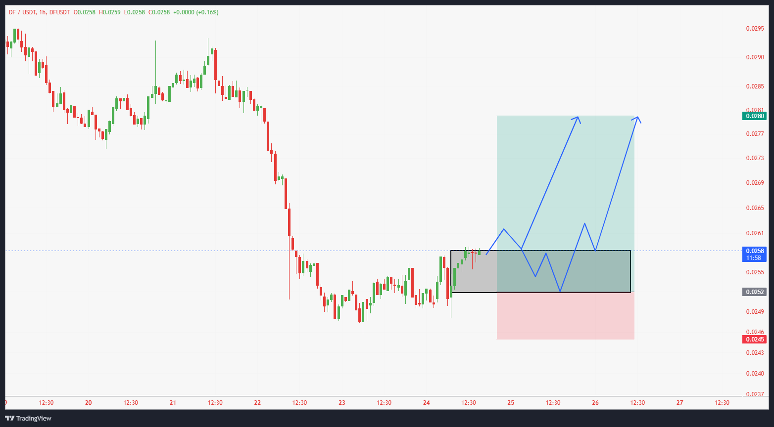 ارز آماده پامپ