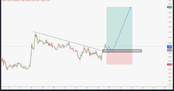 بهترین ارز پامپی