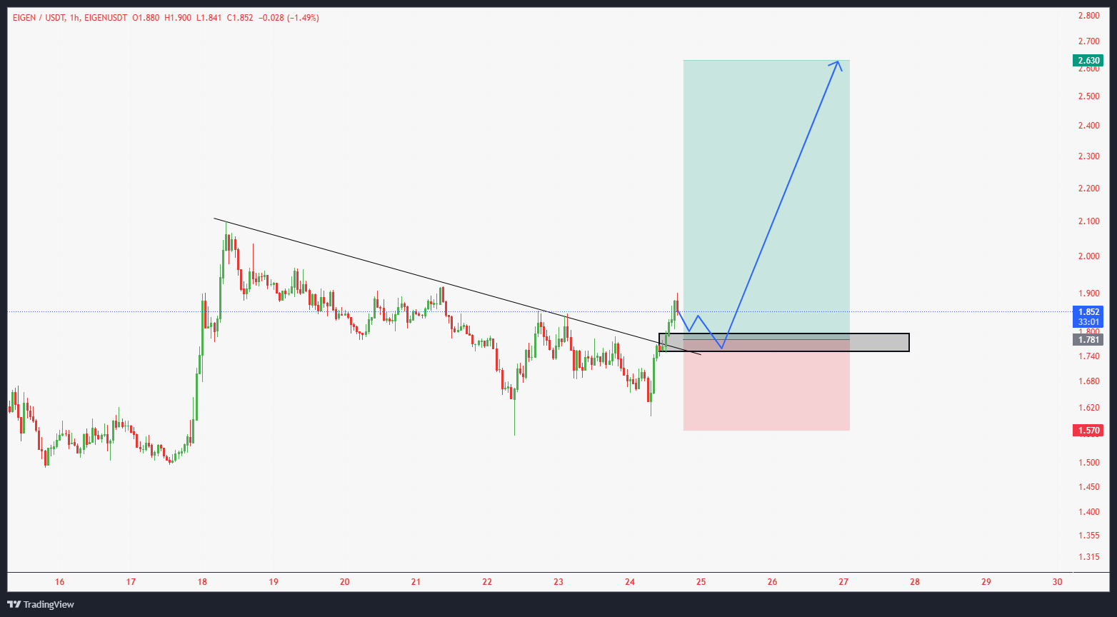 بهترین ارز پامپی