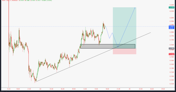 سیگنال فوق سریع برای شکار پامپ قیمت
