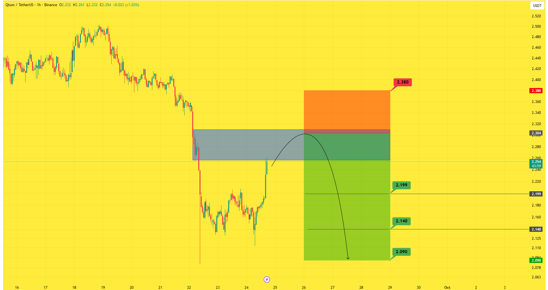 سود ۱۰۰ درصدی
