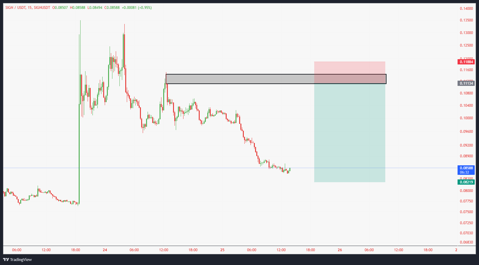 سیگنال VIP رایگان
