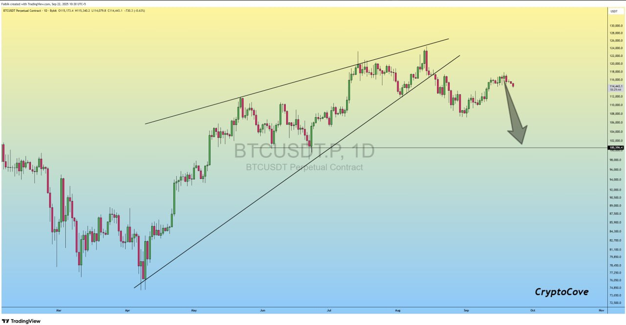 سقوط قیمت ها از رگ گردن به شما نزدیک تره