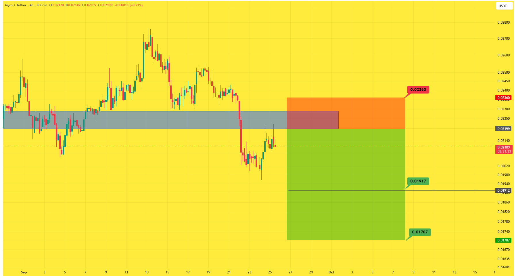 سود ۲۵۰ درصدی