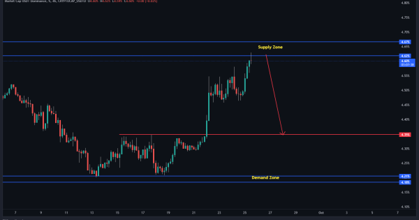 مهم ترین تحلیل هفته