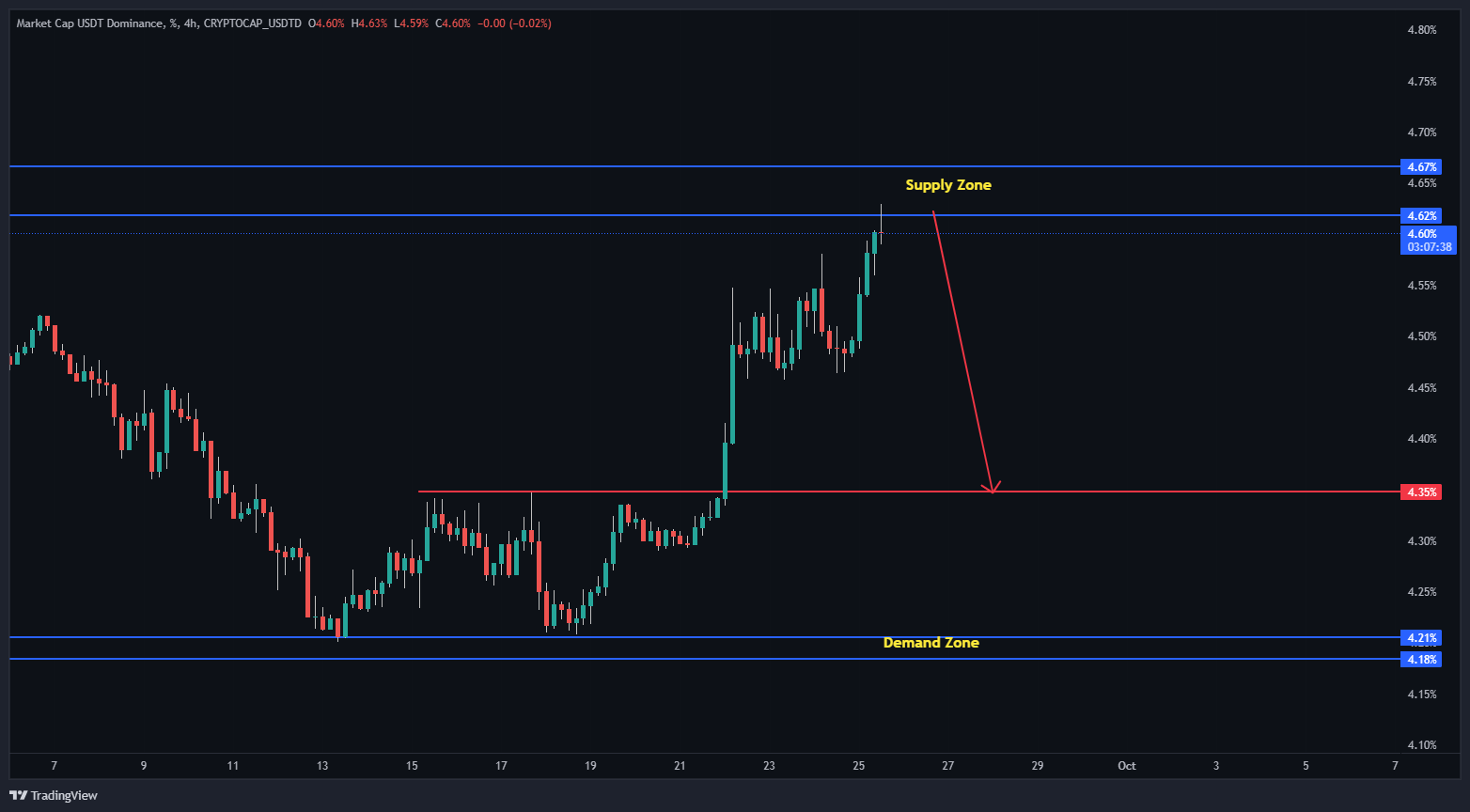 مهم ترین تحلیل هفته