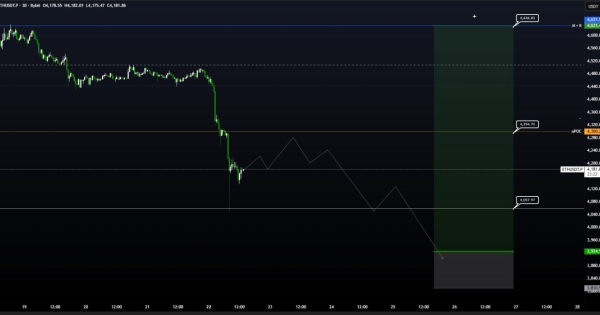 تا کجا ریزش ادامه داره؟