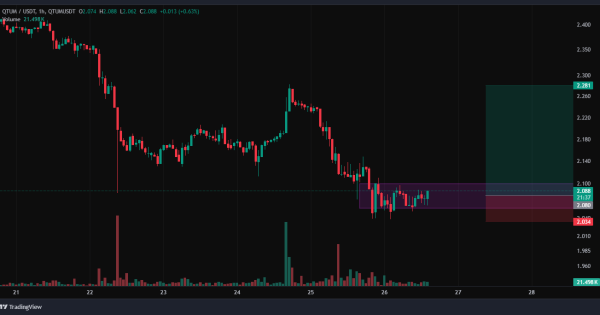 تحلیل کوتاه‌مدت ۷روزه