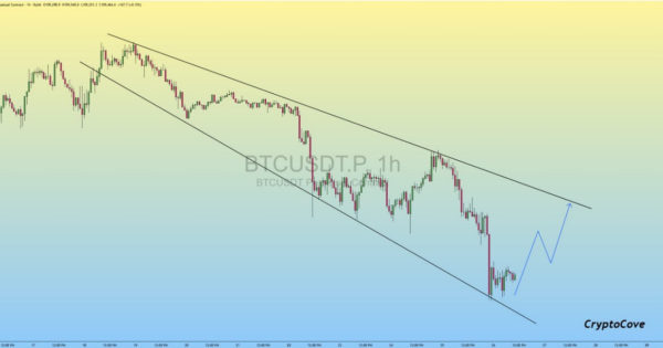 تحلیل فوری بیت کوین (BTC)