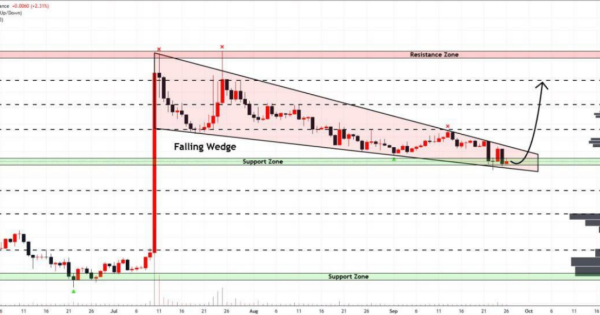 یک قدم تا تایید الگوی صعودی