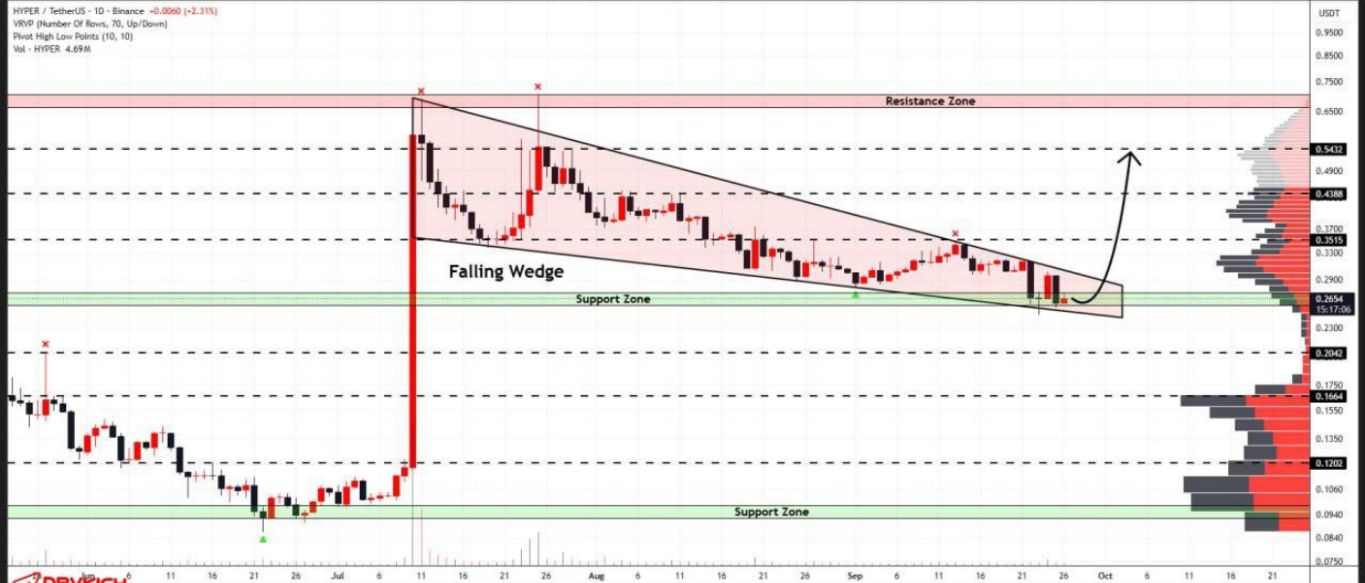 یک قدم تا تایید الگوی صعودی