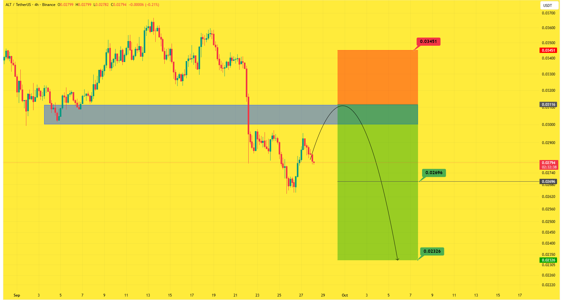 سود ۲۵۰ درصدی