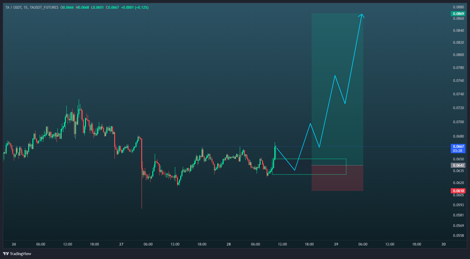 آمادهی پامپ