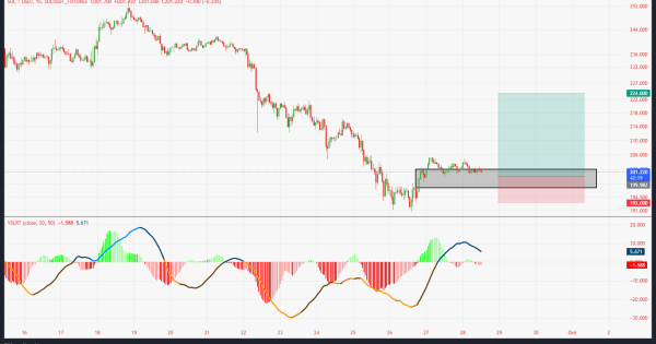 سیگنال vip رایگان