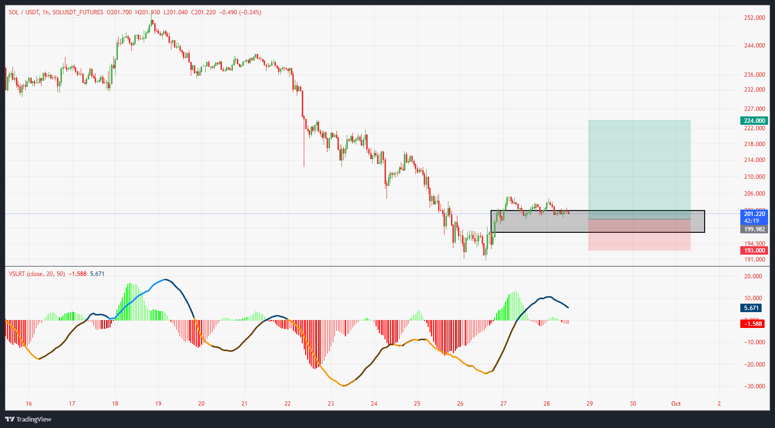 سیگنال vip رایگان