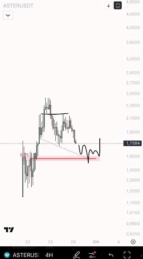 اینجا میتونه جرقهی پامپ ASTER باشه