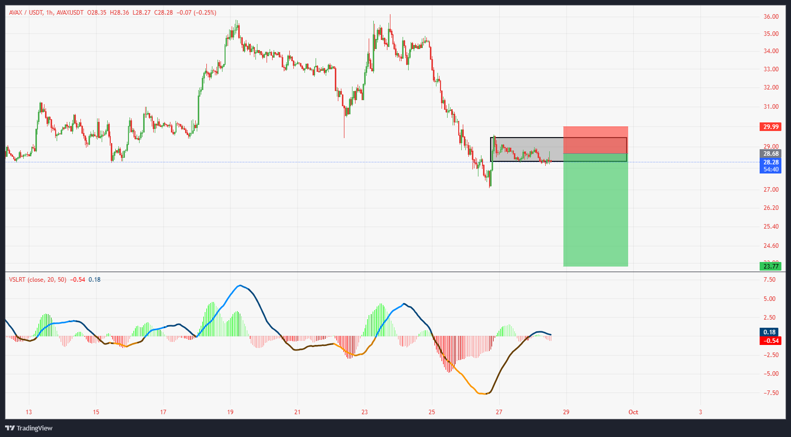 آماده‌ی ریزش