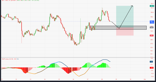 سیگنال رایگان QNT/USDT