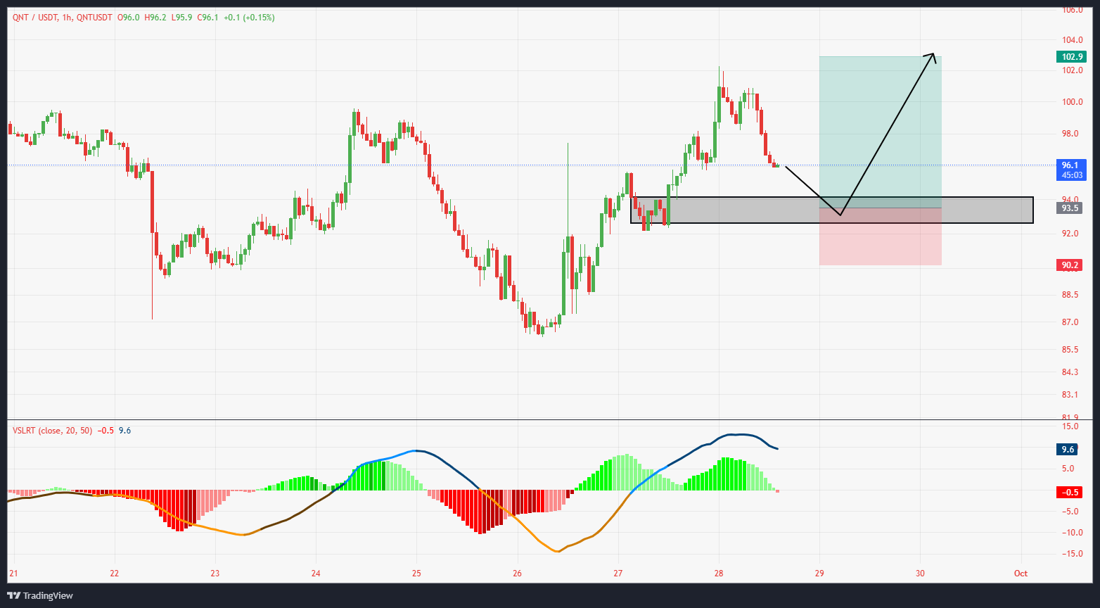 سیگنال رایگان QNT/USDT