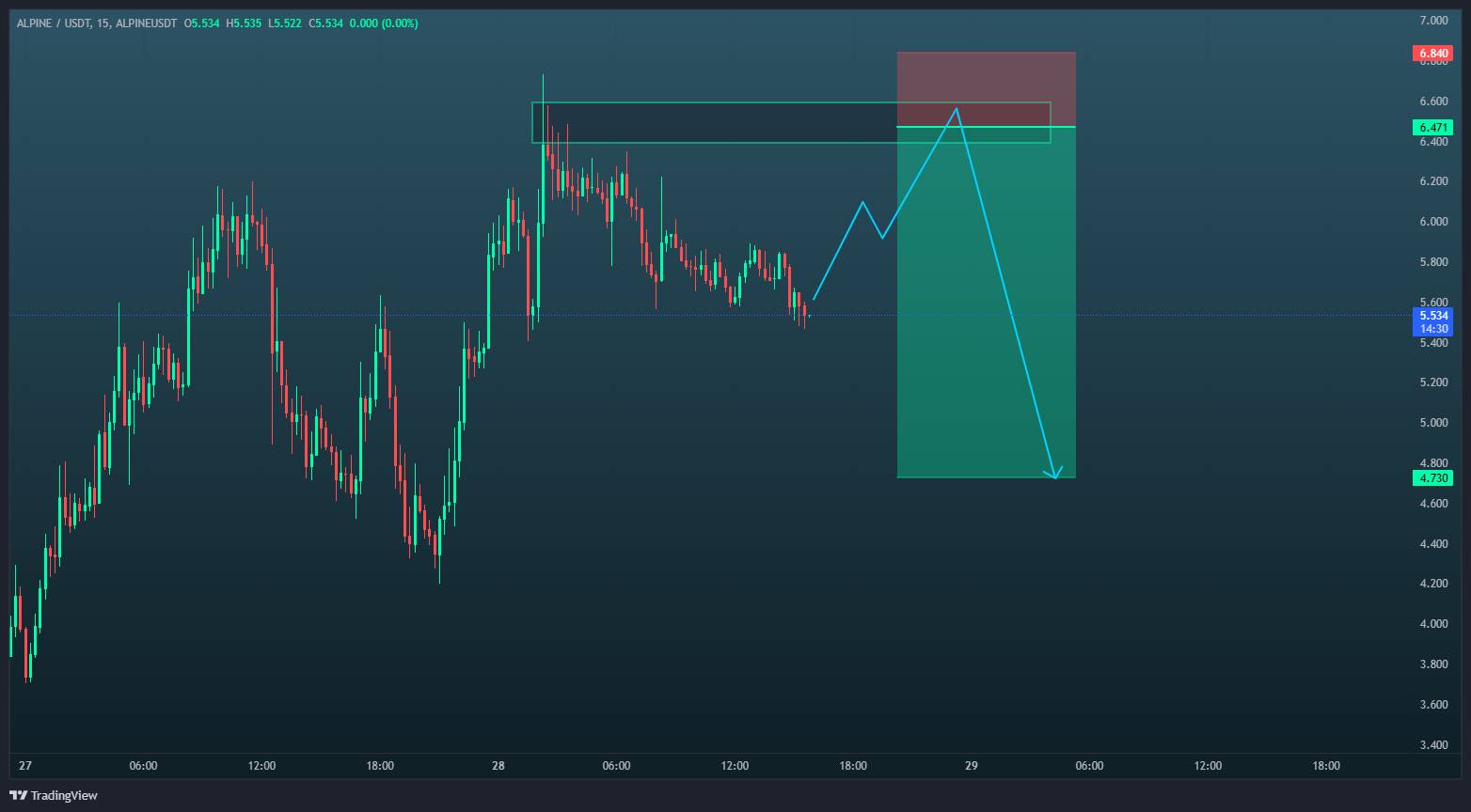جرقه ریزش زده شد