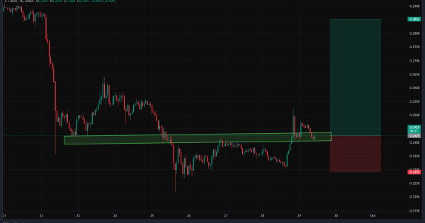 سیگنال فوری