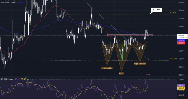بازار در خطره سقوط جدیده