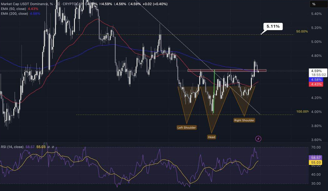 بازار در خطره سقوط جدیده