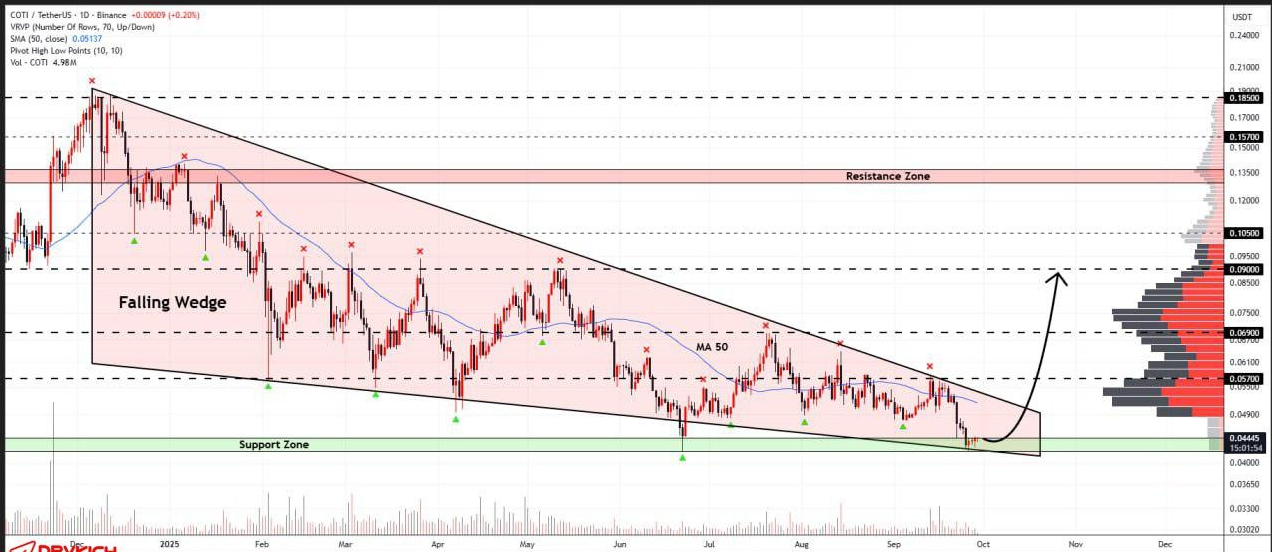 گزینه مناسب برای آلت سیزن