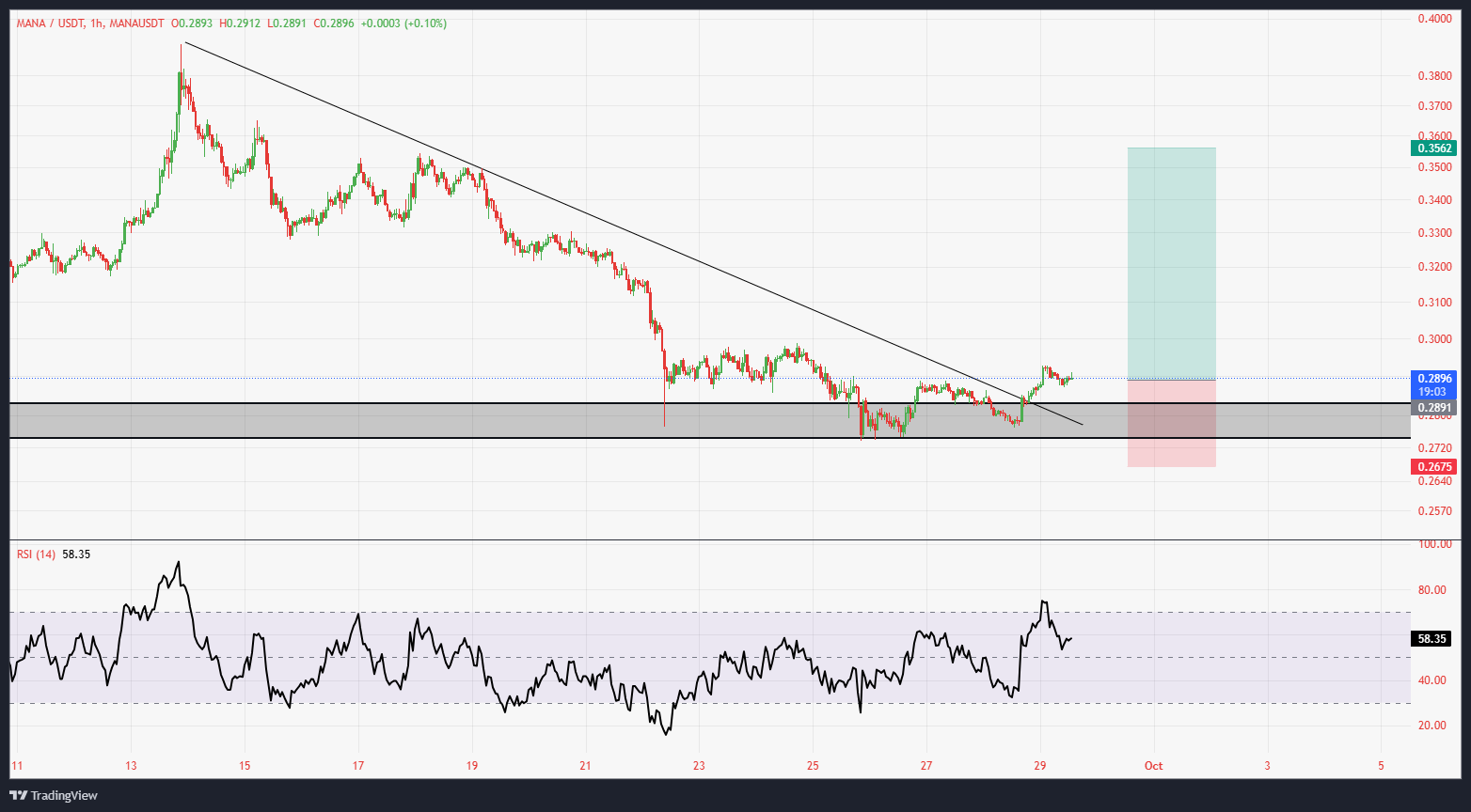سیگنال رایگان