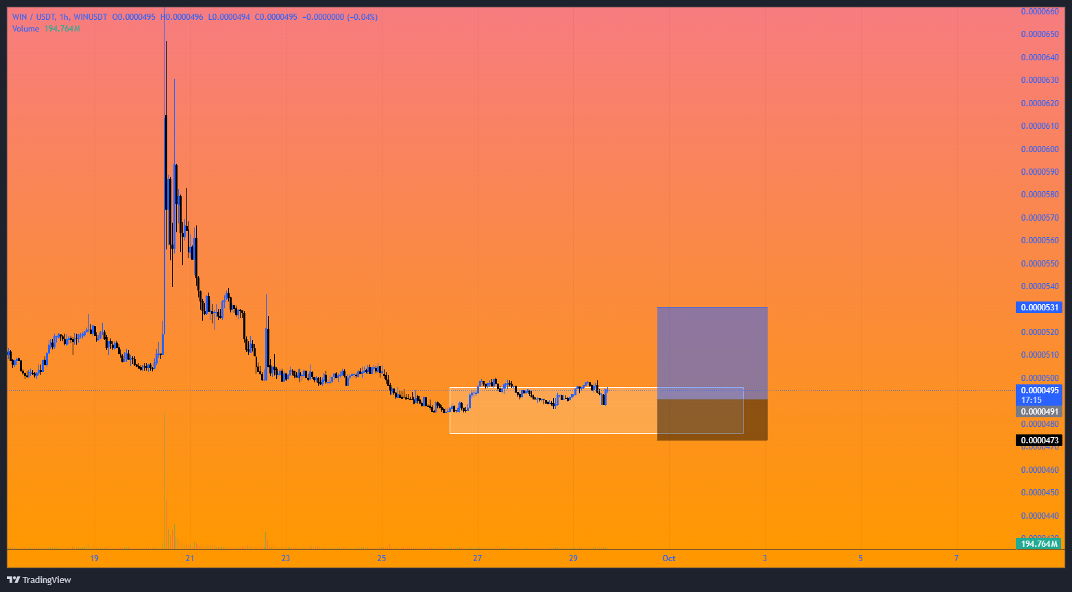 این ارز  می‌تونه گزینه بعدی پامپ باشه
