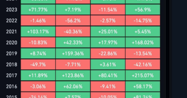 حواست به بازی بازار باشه که ضرر نکنی