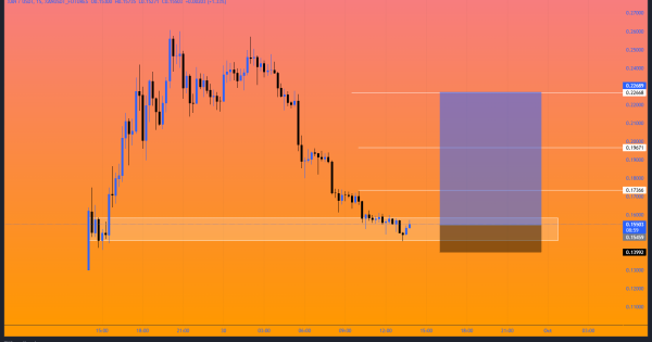 پر ریسک اما با سود بالا