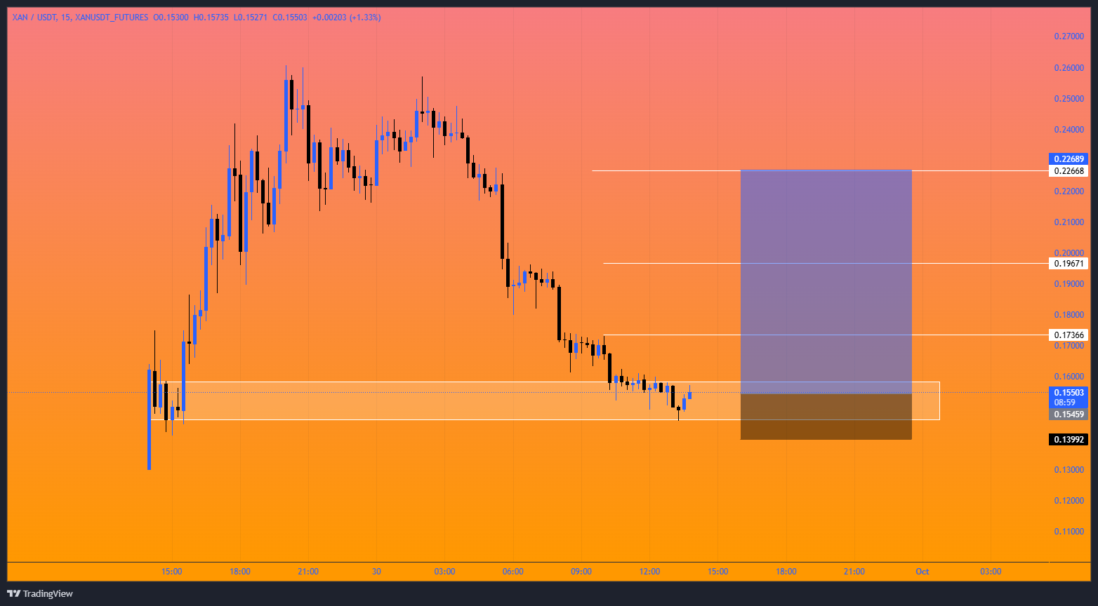 پر ریسک اما با سود بالا