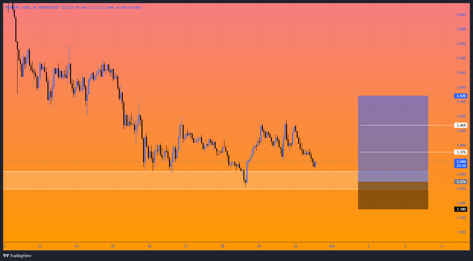 فرصت لانگ از حمایت مهم