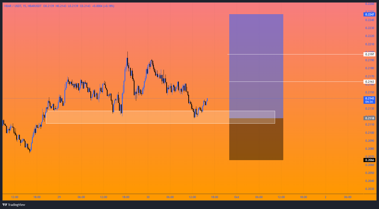 تارگت‌های شیرین