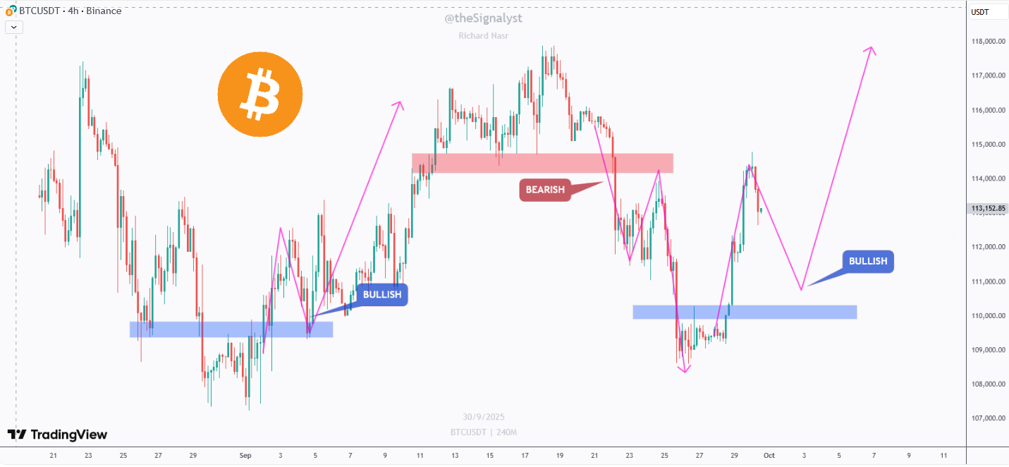 بیت کوین (BTC) تحلیل جدید