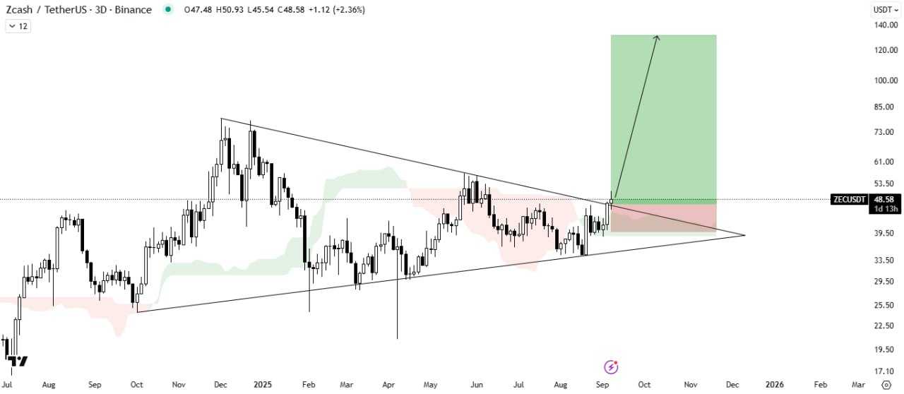 کوین پروازی