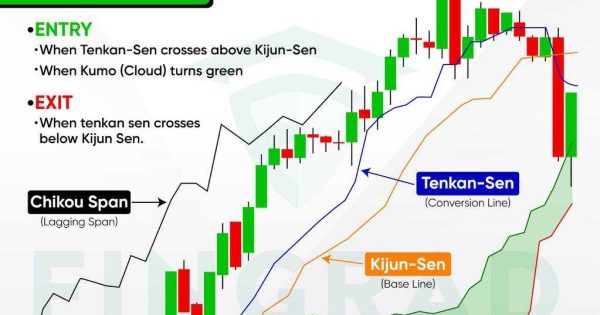 ایچیموکو چیه و چطور می‌تونه پولساز بشه؟