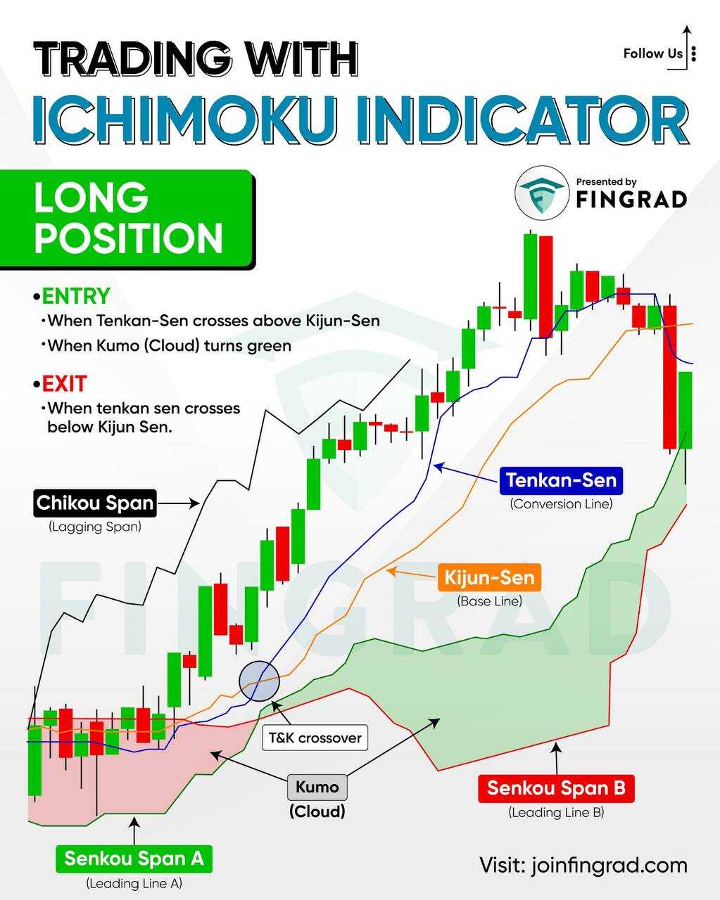 ایچیموکو چیه و چطور می‌تونه پولساز بشه؟