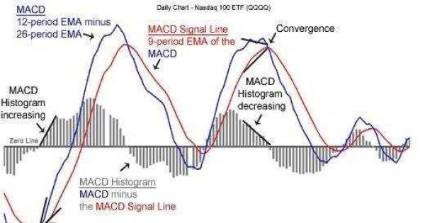 مهمترین اندیکاتور