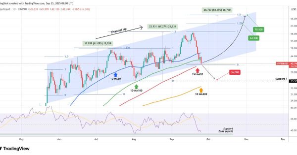 یکی از بهترین گزینه ها برای خرید در بازار ارزهای دیجیتال