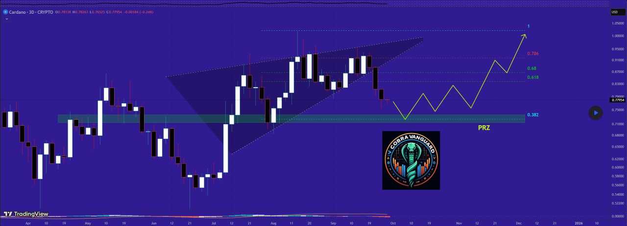 کاردانو (ADA)