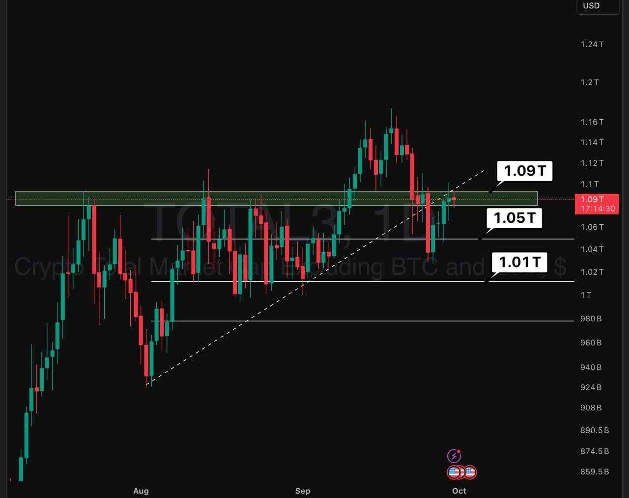 کی میریم تو فاز صعودی بازار